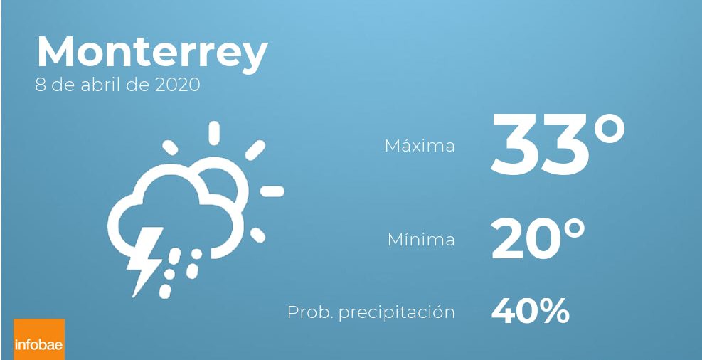Previsión meteorológica: El tiempo hoy en Monterrey, 8 de abril