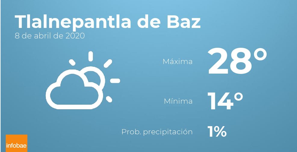 Previsión meteorológica: El tiempo hoy en Tlalnepantla de Baz, 8 de abril