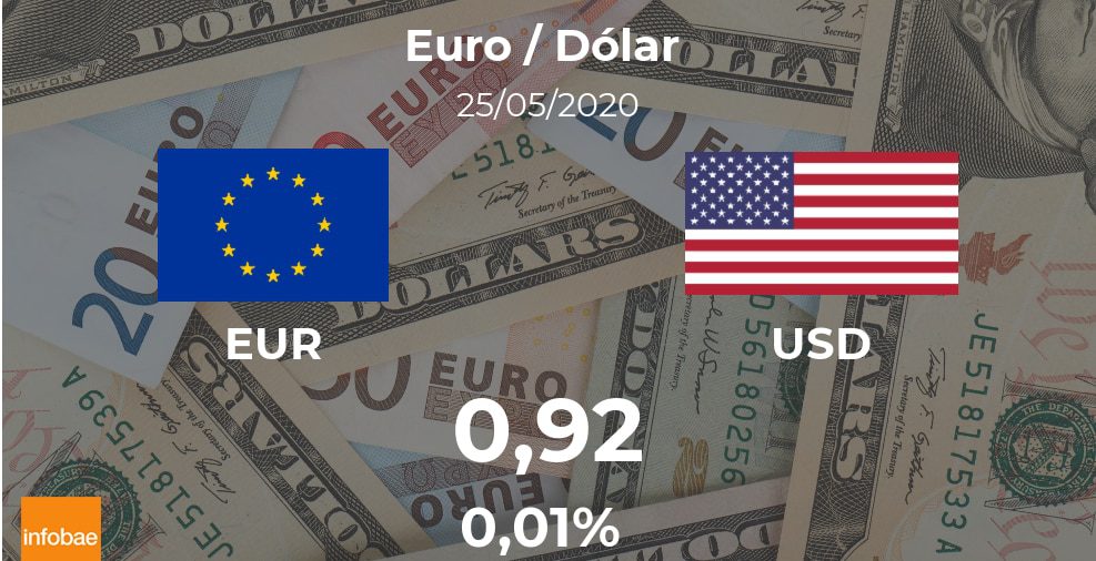 Apertura del Euro / Dólar (EUR/USD) del 25 de mayo