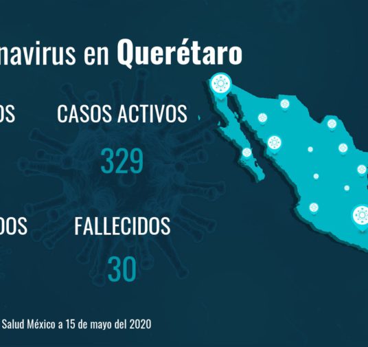 Coronavirus en Querétaro: crecen los contagios con 27 nuevos casos y tres fallecidos