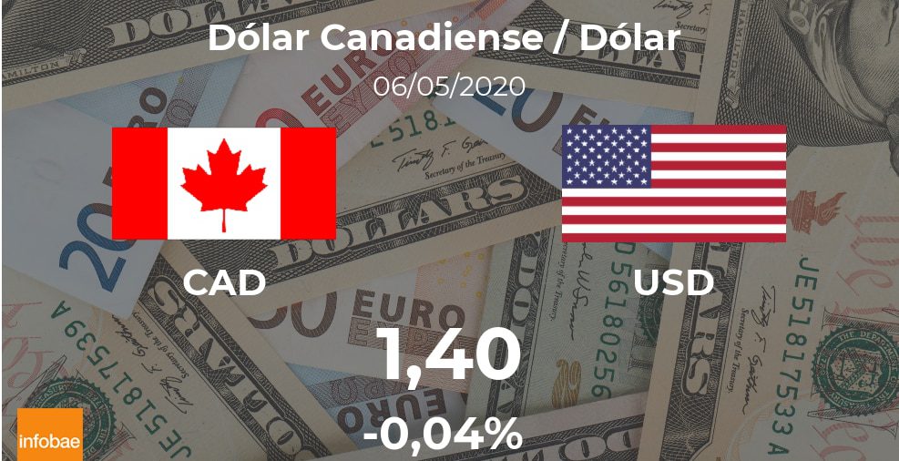 Dólar hoy en Canadá: cotización del dólar canadiense al dólar estadounidense del 6 de mayo. USD CAD