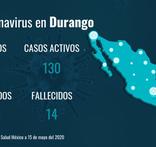 Durango reporta 144 contagios y 14 fallecimientos desde el inicio de la pandemia