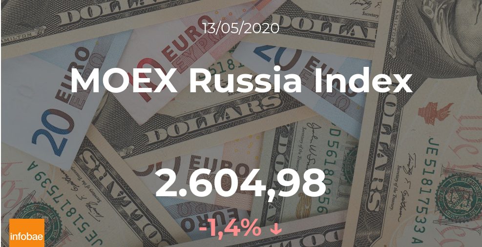 El MOEX Russia Index baja un 1,4% en la sesión del 13 de mayo