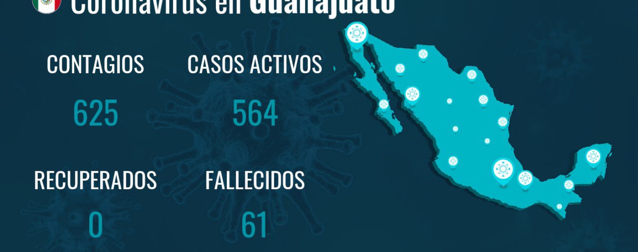 Guanajuato registra cuatro fallecidos por coronavirus en el último día