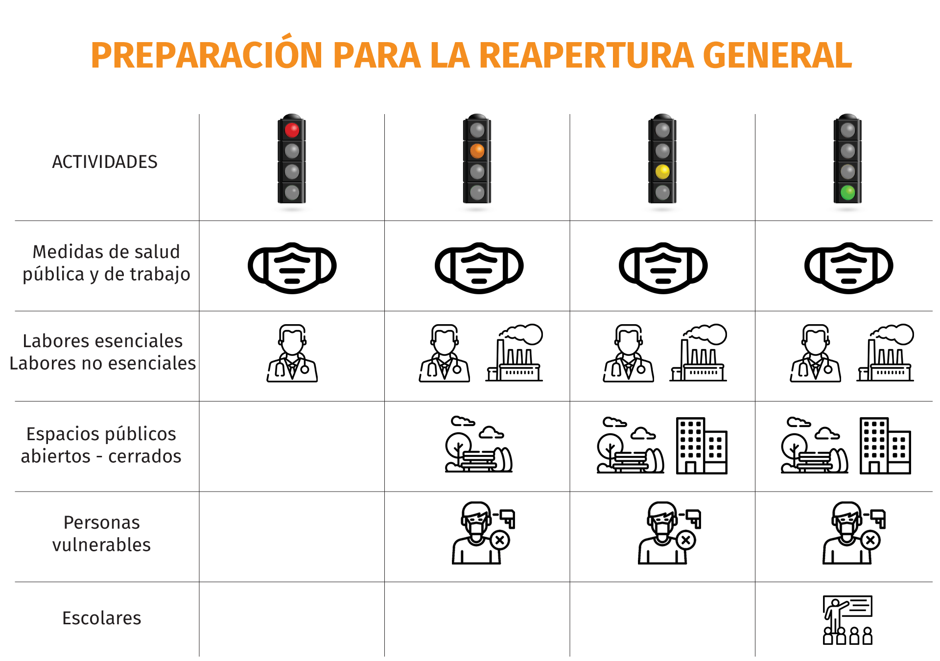semaforo actividades