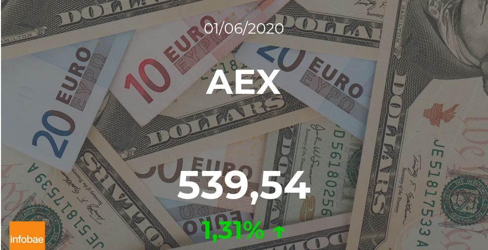 Cotización del AEX del 1 de junio: el índice asciende un 1,31%