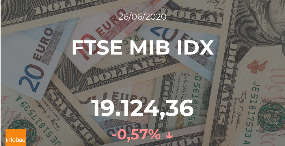 Cotización del FTSE MIB IDX: el índice baja un 0,57% en la sesión del 26 de junio