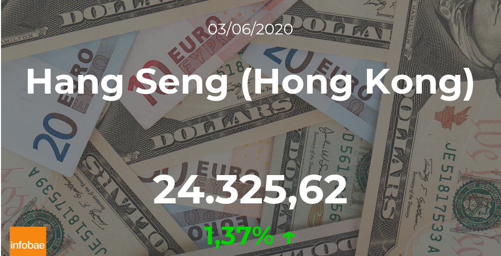 Cotización del Hang Seng (Hong Kong): el índice aumenta un 1,37% en la sesión del 3 de junio