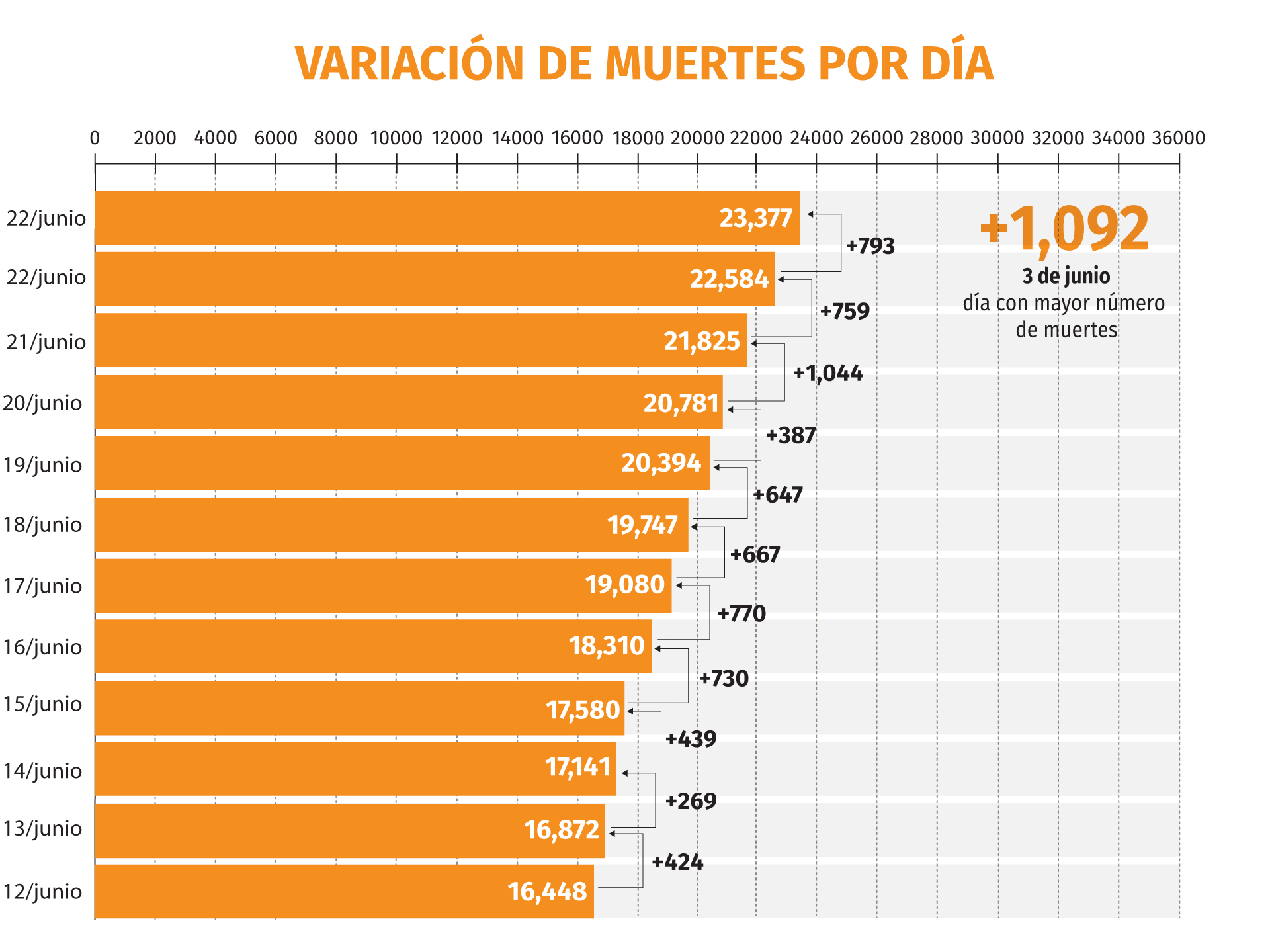 coronavirus mexico muertes 240620