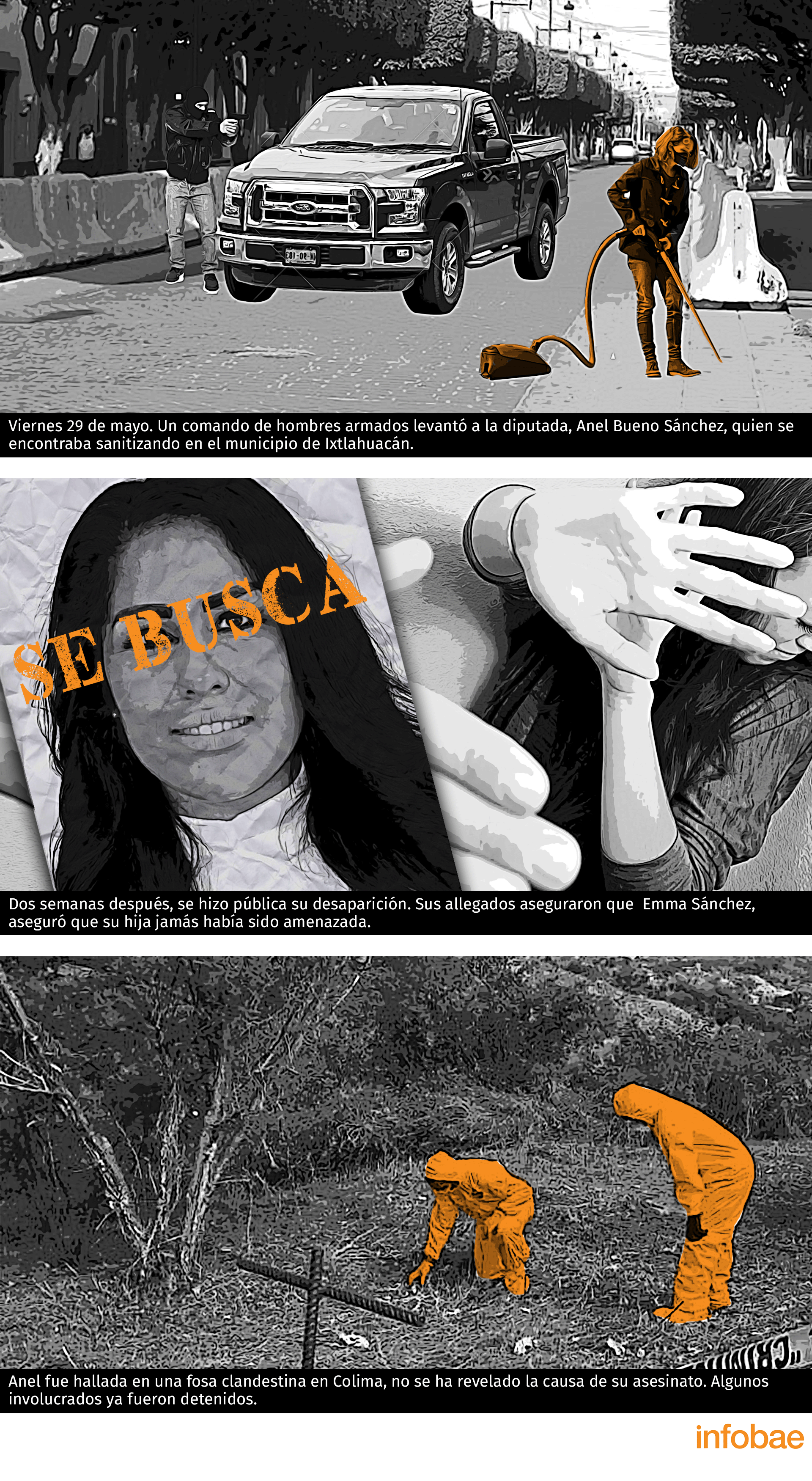Paso a paso la desaparición de la diputada local Anel Bueno, en Colima (Gráfico: Jovany Pérez Silva)