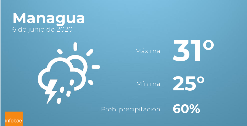 Previsión meteorológica: El tiempo hoy en Managua, 6 de junio