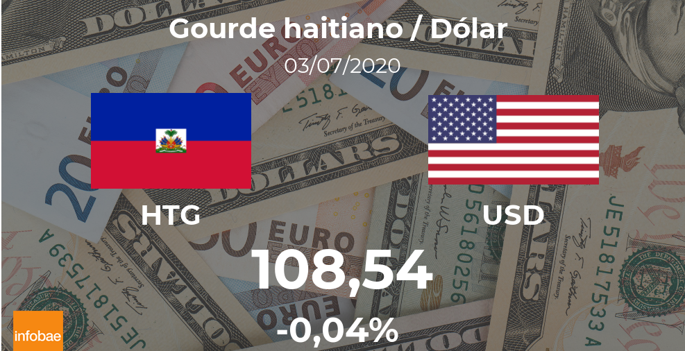Dólar hoy en Haití: cotización del gourde al dólar estadounidense del 3 de julio. USD HTG