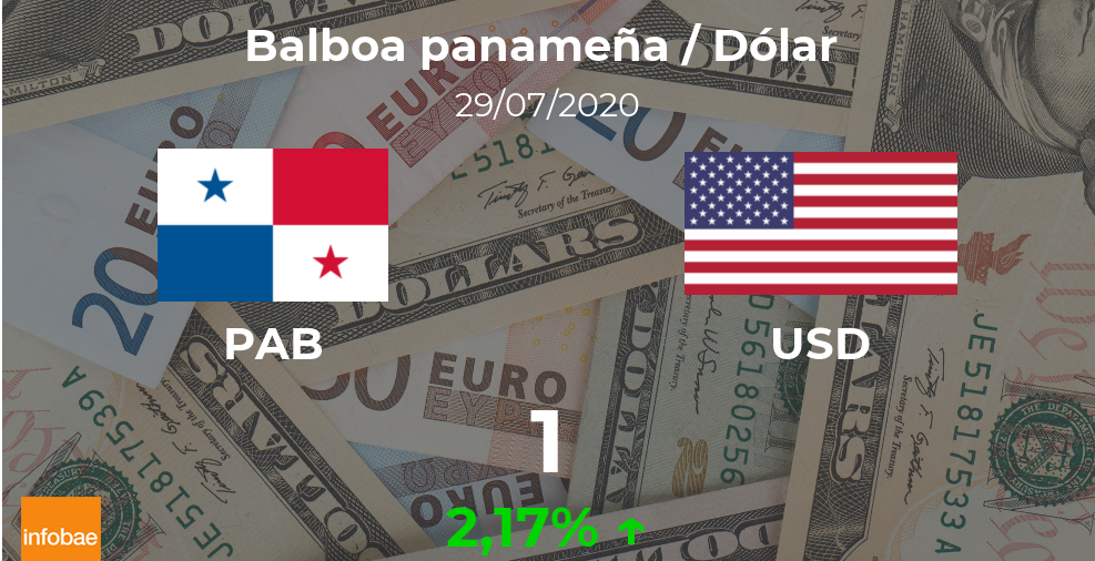 Dólar hoy en Panamá: cotización del balboa al dólar estadounidense del 29 de julio. USD PAB