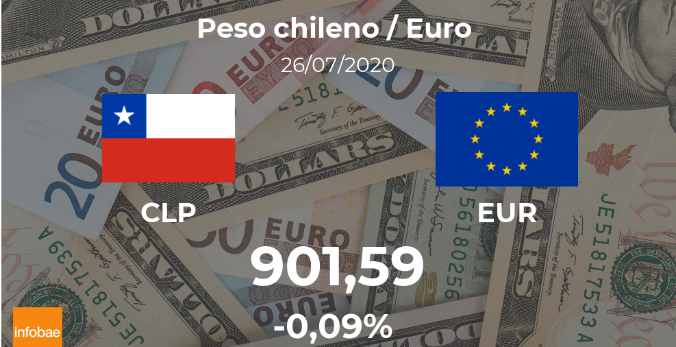 Euro hoy en Chile: cotización del peso chileno al euro del 26 de julio. EUR CLP