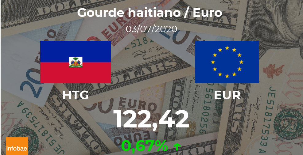 Euro hoy en Haití: cotización del gourde al euro del 3 de julio. EUR HTG