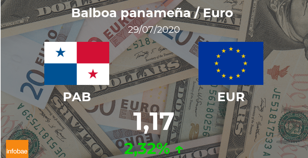 Euro hoy en Panamá: cotización del balboa al euro del 29 de julio. EUR PAB