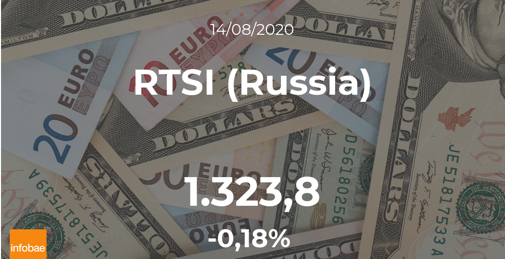 El RTSI (Russia) mantiene sus valores en la sesión del 14 de agosto