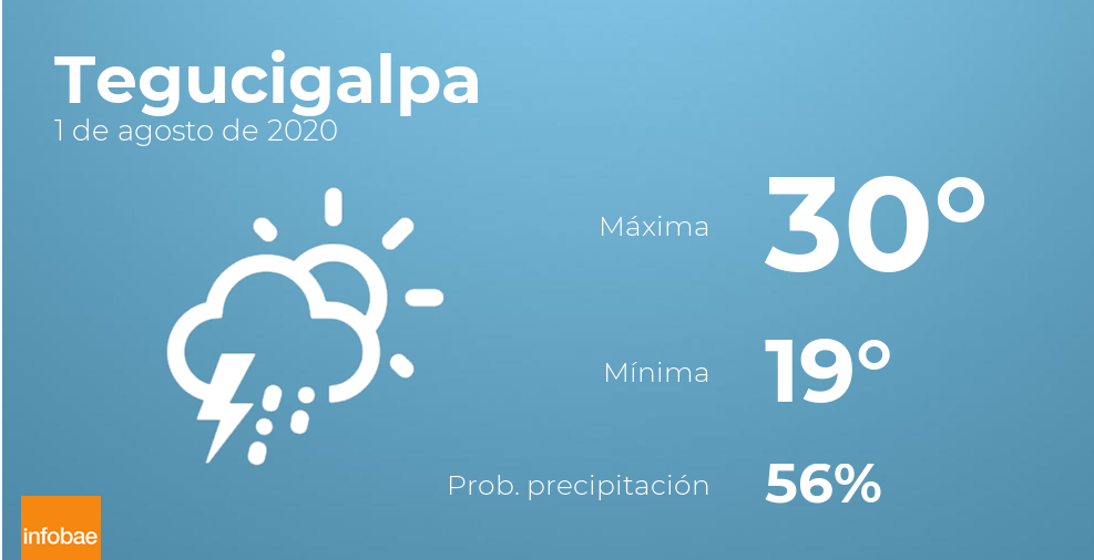 El tiempo en los próximos días en Tegucigalpa