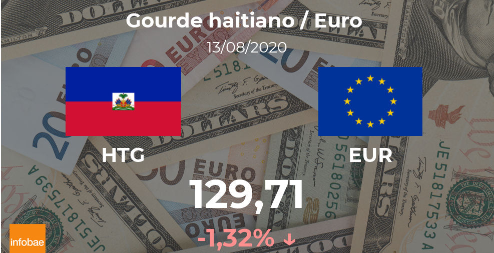 Euro hoy en Haití: cotización del gourde al euro del 13 de agosto. EUR HTG