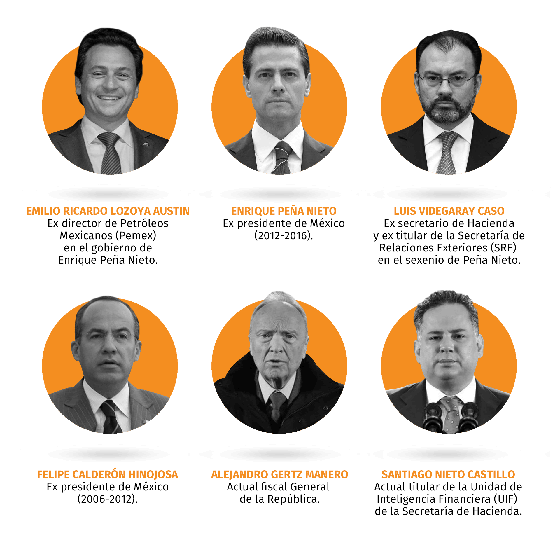 Personajes caso Lozoya (Imagen: Jovani Pérez Silva/ Infobae México)