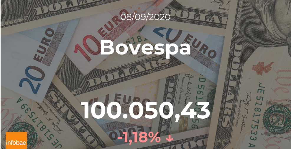 Cotización del Bovespa: el índice desciende un 1,18% en la sesión del 8 de septiembre