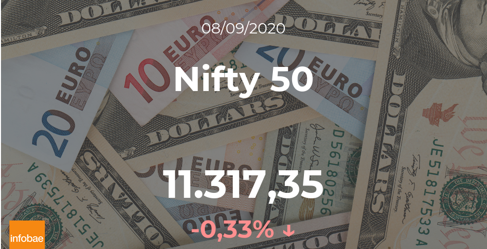 Cotización del Nifty 50: el índice disminuye un 0,33% en la sesión del 8 de septiembre