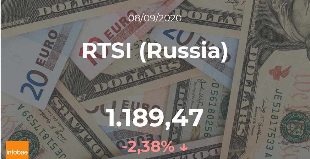 Cotización del RTSI (Russia): el índice disminuye un 2,38% en la sesión del 8 de septiembre