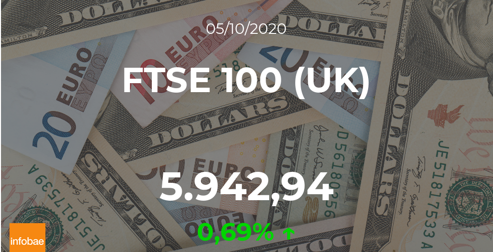 Cotización del FTSE 100 (UK): el índice sube un 0,69% en la sesión del 5 de octubre