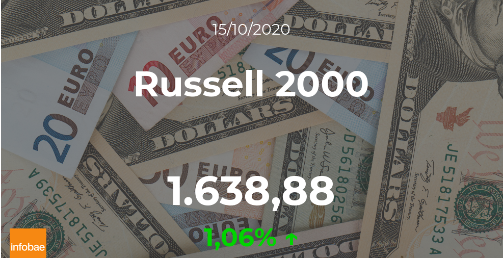 Cotización del Russell 2000: el índice experimenta una subida de un 1,06% en la sesión del 15 de octubre