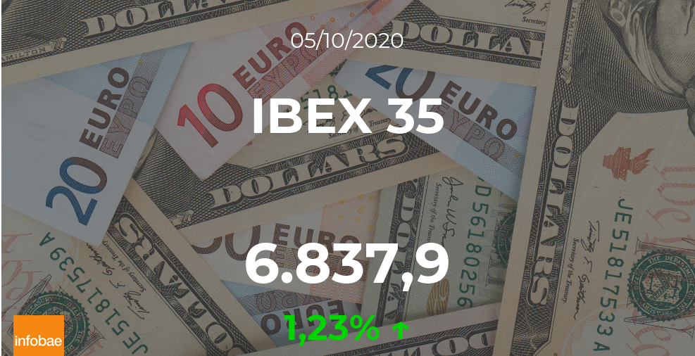 El IBEX 35 asciende un 1,23% en la sesión del 5 de octubre