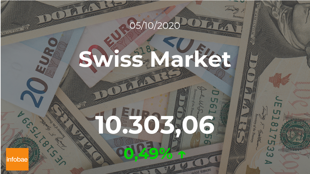 El Swiss Market sube un 0,49% en la sesión del 5 de octubre