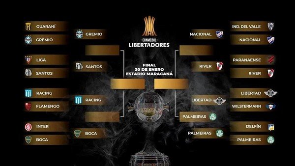 La mala noticia en las semifinales de la Copa Libertadores para los equipos argentinos