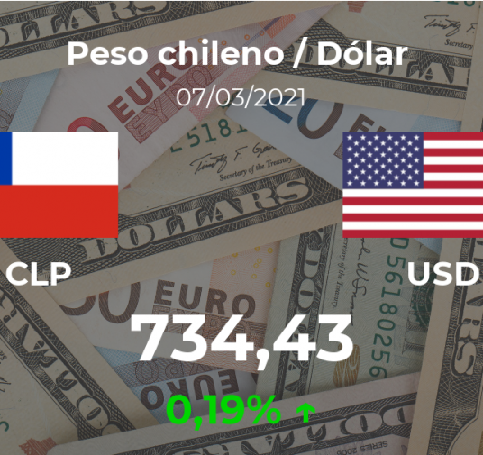 Dólar hoy en Chile: cotización del peso chileno al dólar estadounidense del 7 de marzo. USD CLP