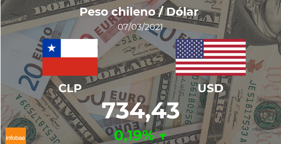 Dólar hoy en Chile: cotización del peso chileno al dólar estadounidense del 7 de marzo. USD CLP