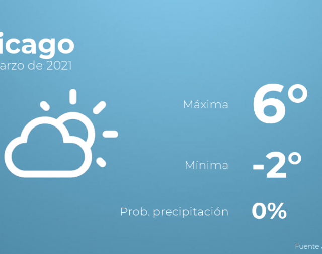 Previsión meteorológica: El tiempo hoy en Chicago, 6 de marzo