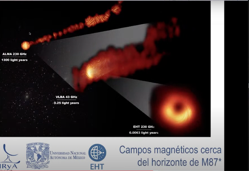 agujero negro fuerzas magneticas espiral 240321 3