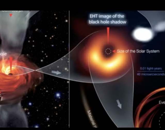 Revelaron uno de los mayores enigmas en el universo alrededor de un agujero negro