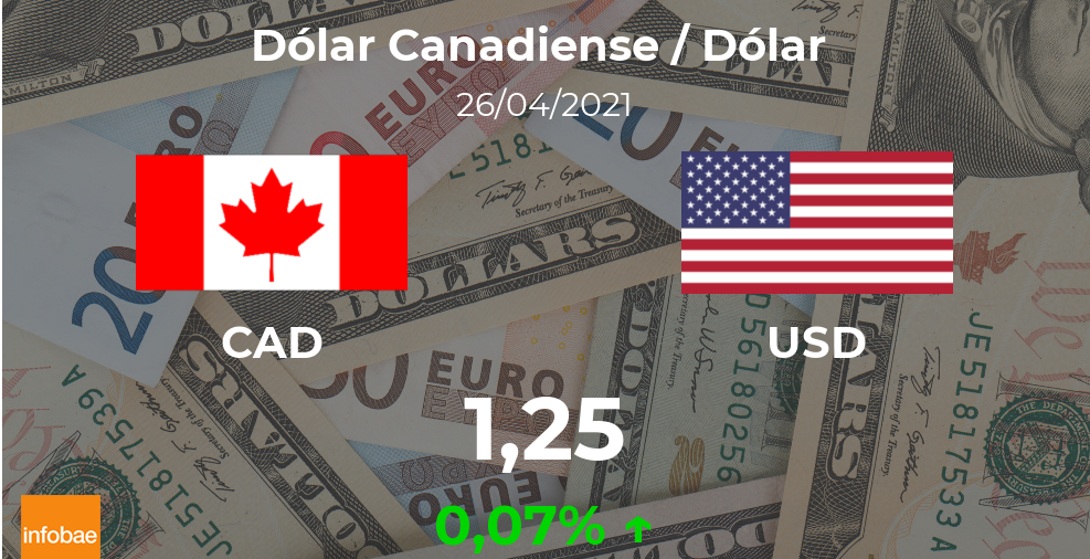 Dólar hoy en Canadá: cotización del dólar canadiense al dólar estadounidense del 26 de abril. USD CAD