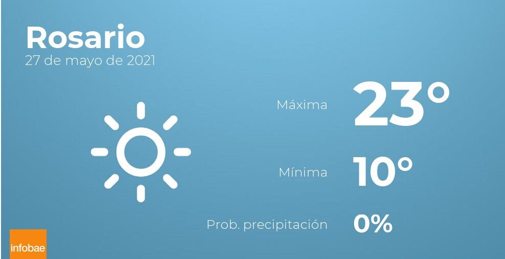 Previsión meteorológica: El tiempo hoy en Rosario, 27 de mayo