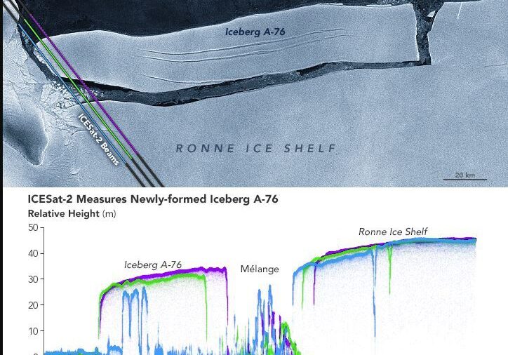Ciencia.-El iceberg A76 se parte en tres y ya no es el más grande del mundo