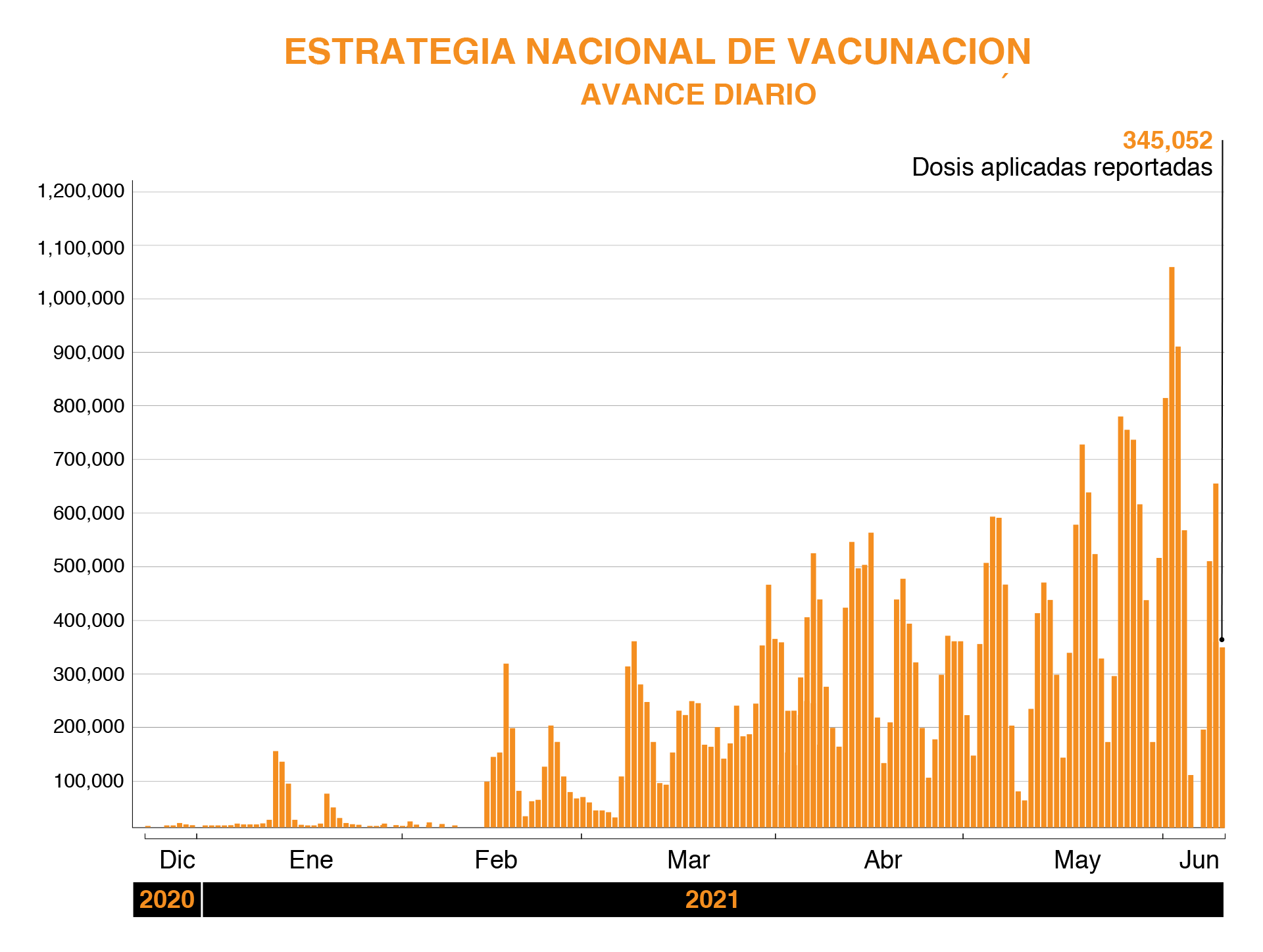 coronavirus mexico vacunacion 110621