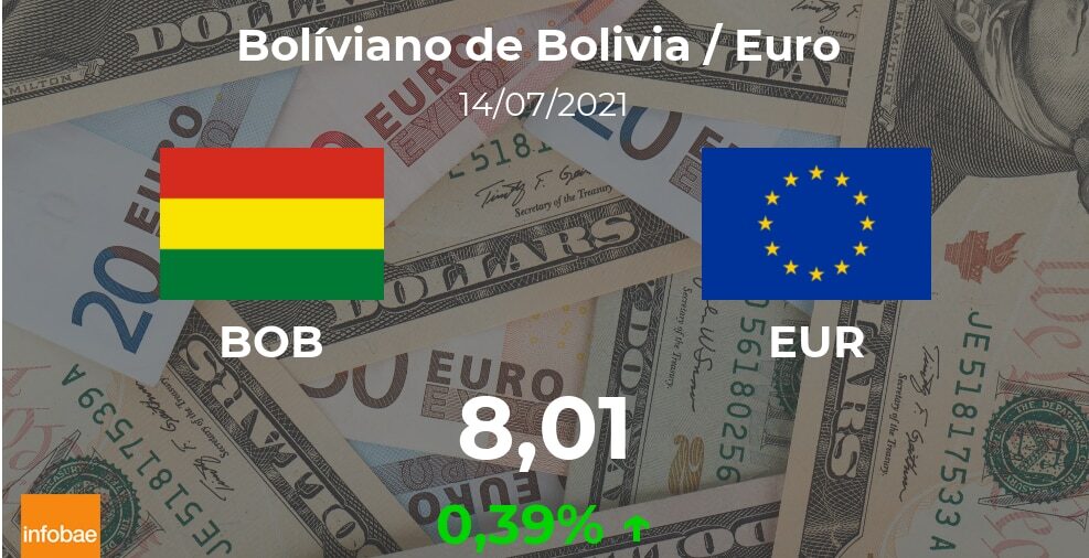 Euro hoy en Bolivia: cotización del boliviano al euro del 14 de julio. EUR BOB