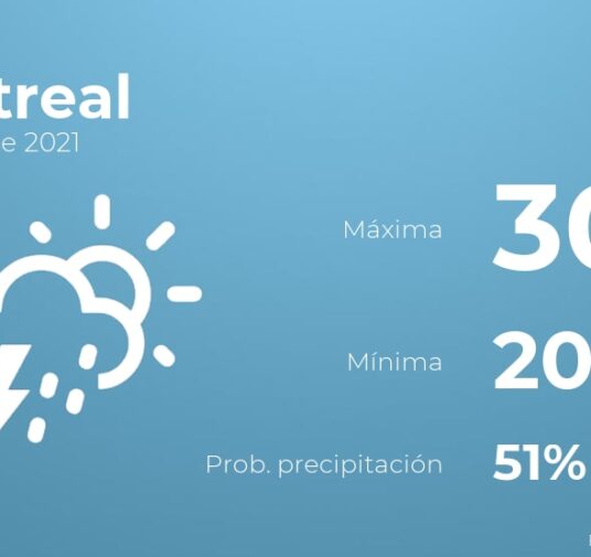 Previsión meteorológica: El tiempo hoy en Montreal, 15 de julio