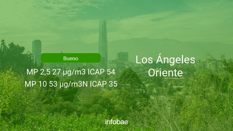Calidad del aire en Los Ángeles Oriente de hoy 15 de agosto de 2021 - Condición del aire ICAP