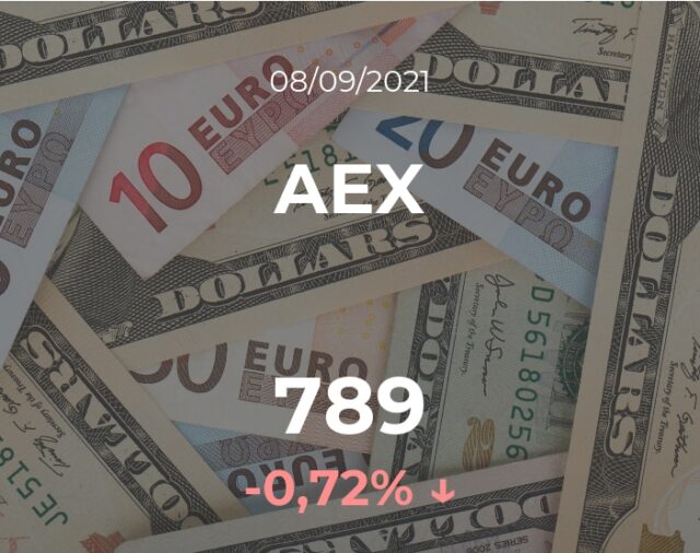Cotización del AEX: el índice desciende un 0,72% en la sesión del 8 de septiembre