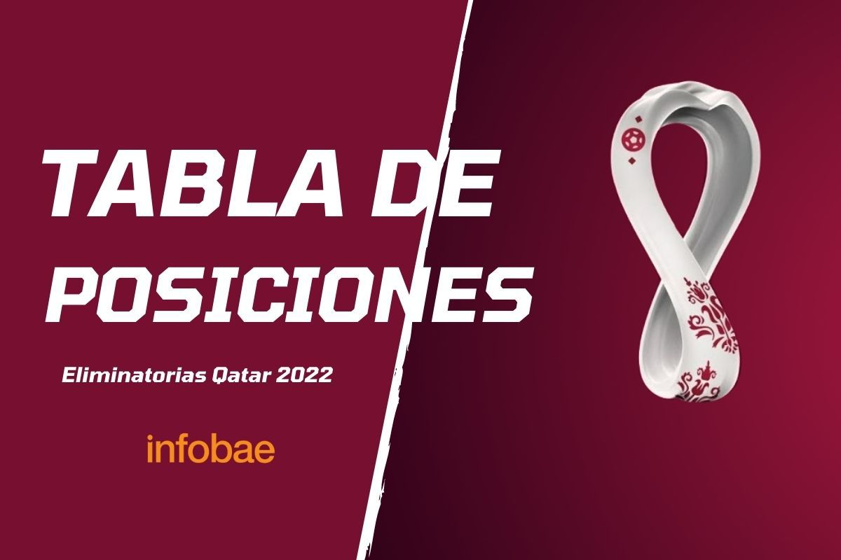 Tabla de posiciones Eliminatorias Qatar 2022