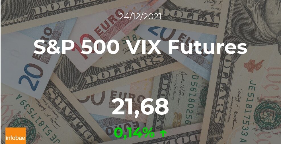 Cotización del S&P 500 VIX Futures del 24 de diciembre
