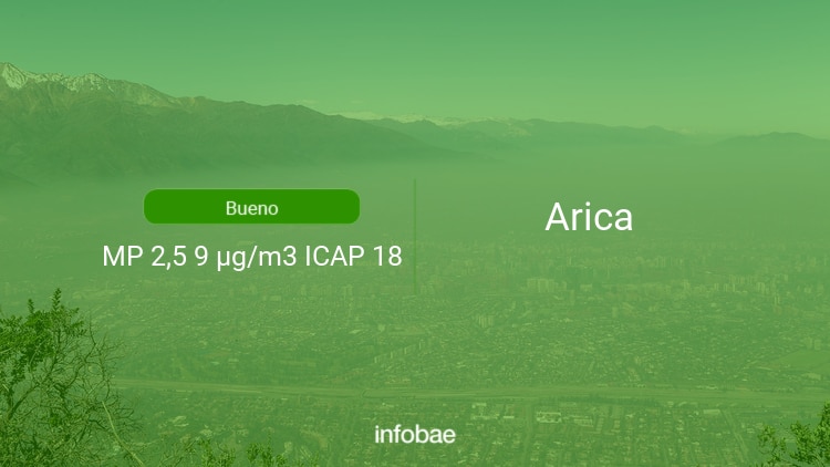 Calidad del aire en Arica de hoy 9 de enero de 2022 - Condición del aire ICAP