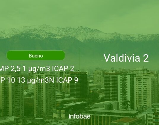 Calidad del aire en Valdivia 2 de hoy 8 de enero de 2022 - Condición del aire ICAP