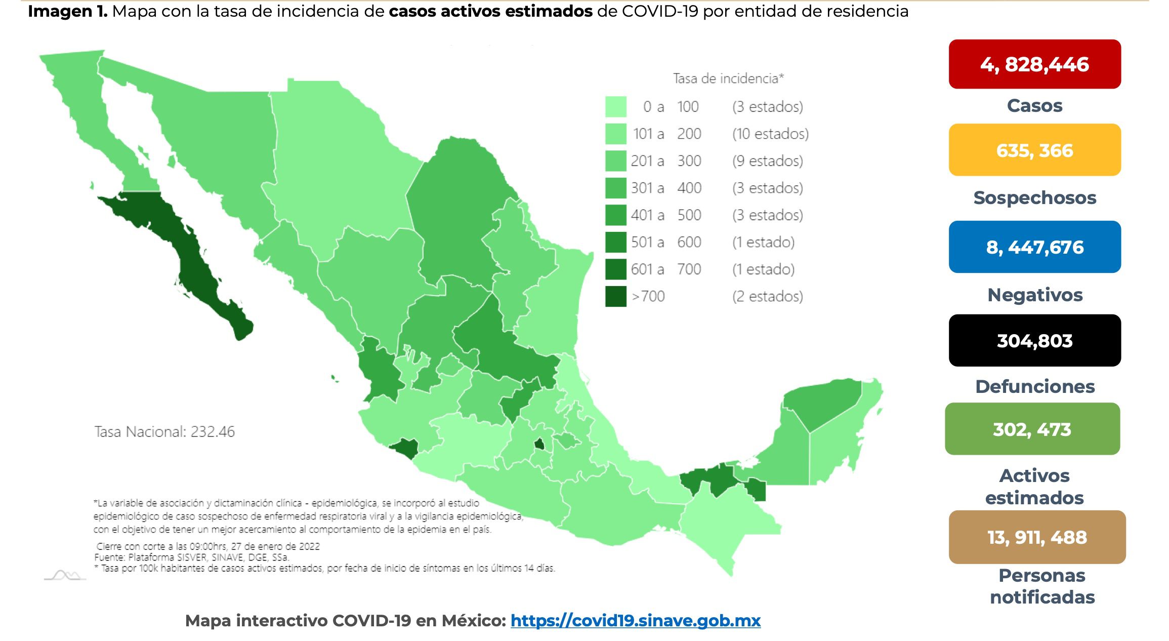 Coronavirus en México al 27 de enero: 495 muertes y 49 mil 150 nuevos contagios (Foto: SSa)